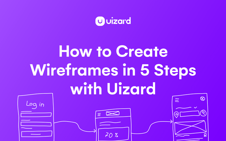 Thumbnail for blog titled How to Create Wireframes in 5 Steps with Uizard