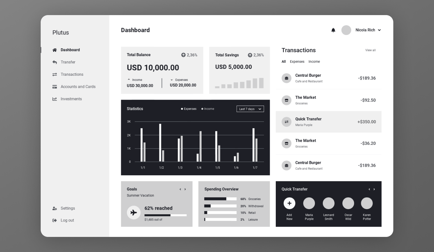 banking website wireframe